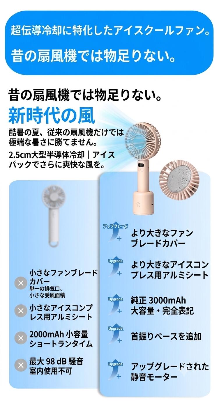 【待望の首振り機能搭載!】 扇風機 ハンディフ...の詳細画像3