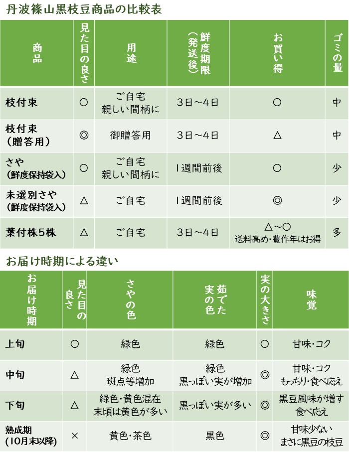丹波篠山黒枝豆
