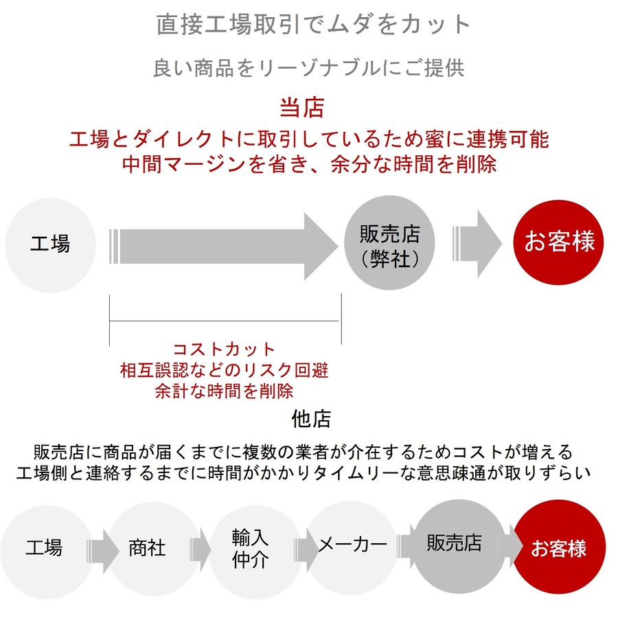 ストレートネック 枕 矯正 首 マッサージ グッズ 整体枕 ストレッチャー 頚椎 ネックピロー 快眠 安眠枕 肩 首こり 肩こり  :000017XX:MariaJoe - 通販 - Yahoo!ショッピング