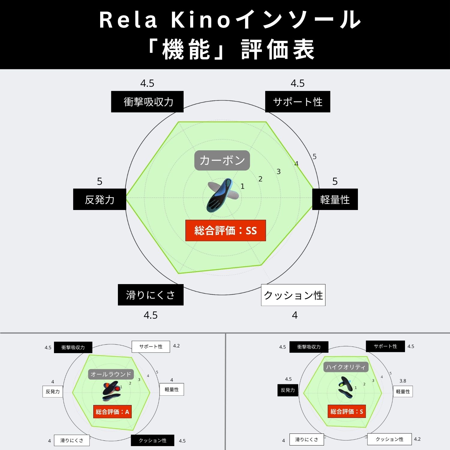 Rela Kino カーボン インソール 【理学療法士ブランド 上位モデル