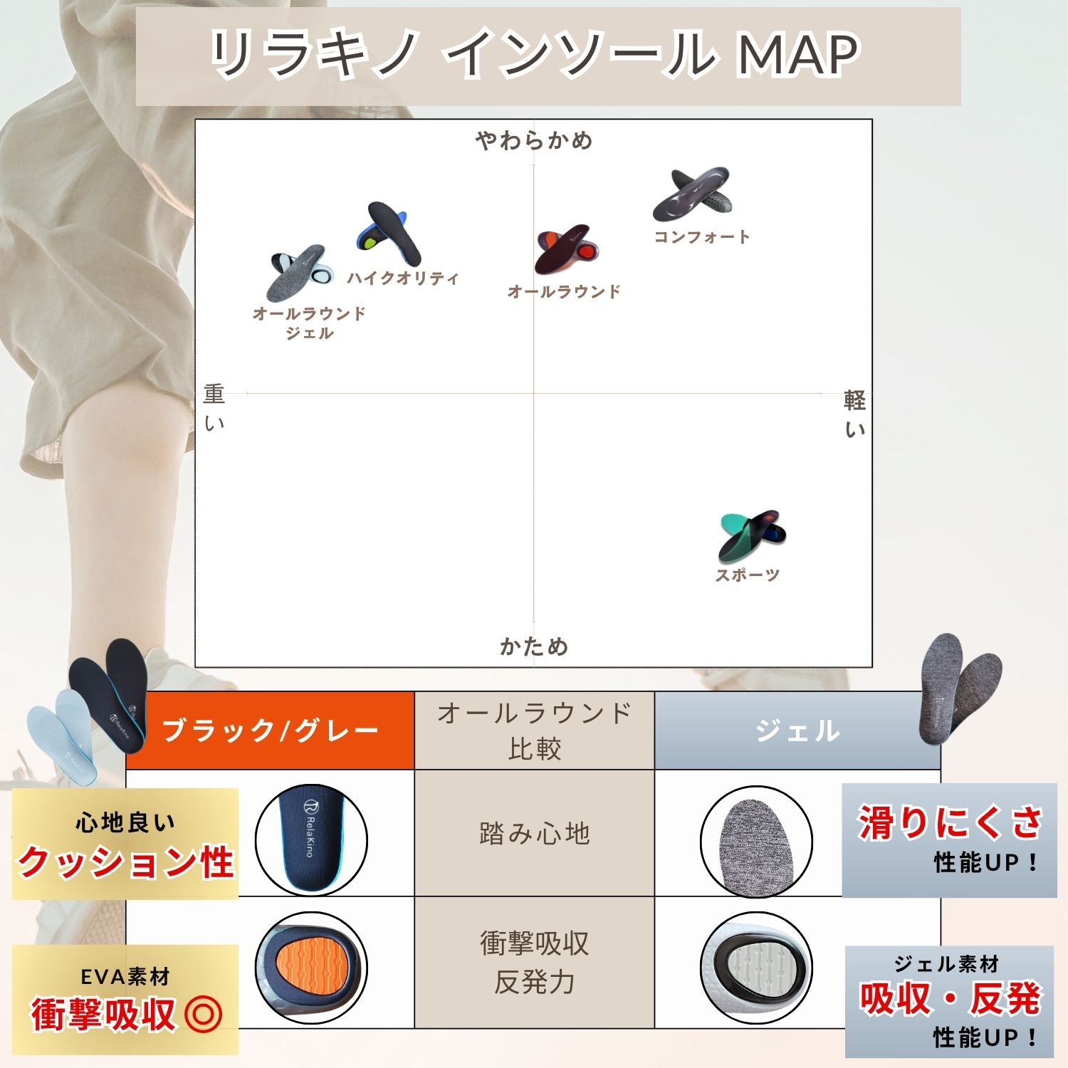 インソール 衝撃吸収 疲れない なかじき 中敷き 土踏まず アーチサポート 負担対策 消臭 メンズ レディース Rela Kino公式 オールラウンド |  | 15
