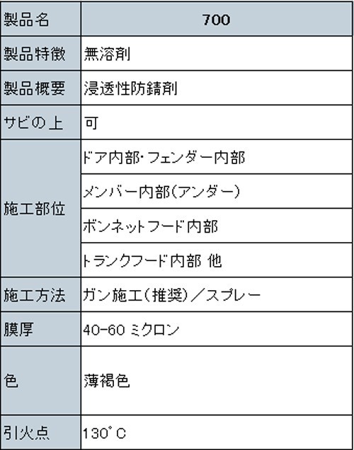 ノックスドール（Noxudol） 【即納】Noxudol 3本セットノックスドール