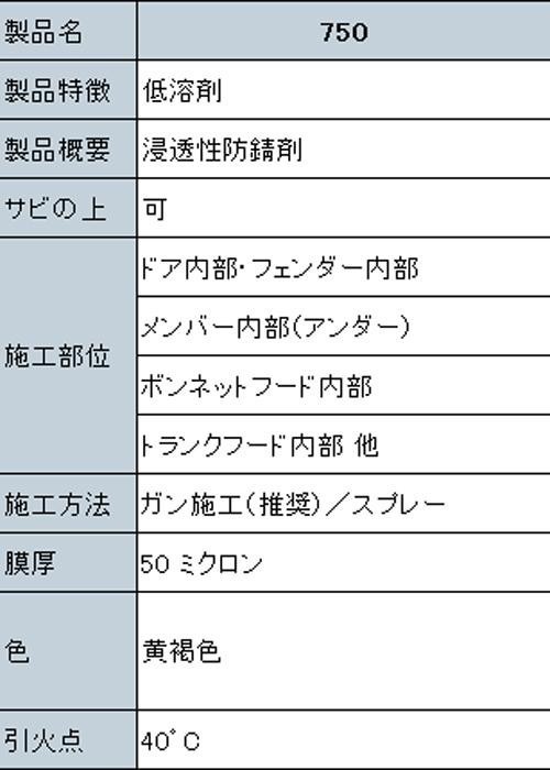 即納】Noxudol 5本セット ノックスドール 750 エアゾール（ノズル付