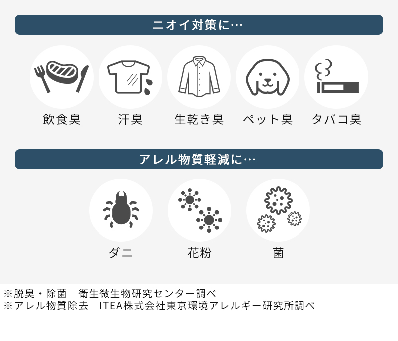 スチームで除菌＆脱臭対策