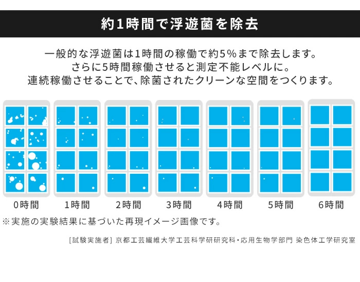 antibac2K ソリューション Ver.2 125ml マジックボール MAGICBALL 空気清浄 除菌 消臭 花粉 PM2.5対応