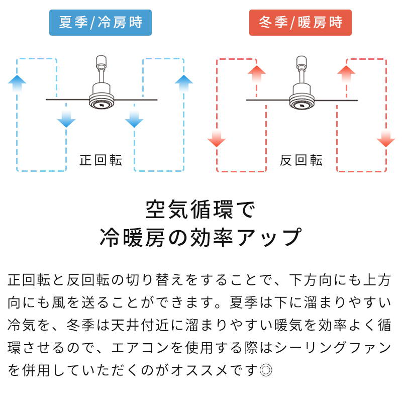 空気循環で冷暖房の効率アップ