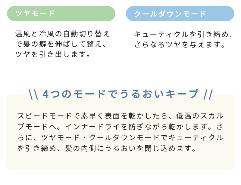 4つのモードでうるおいキープ