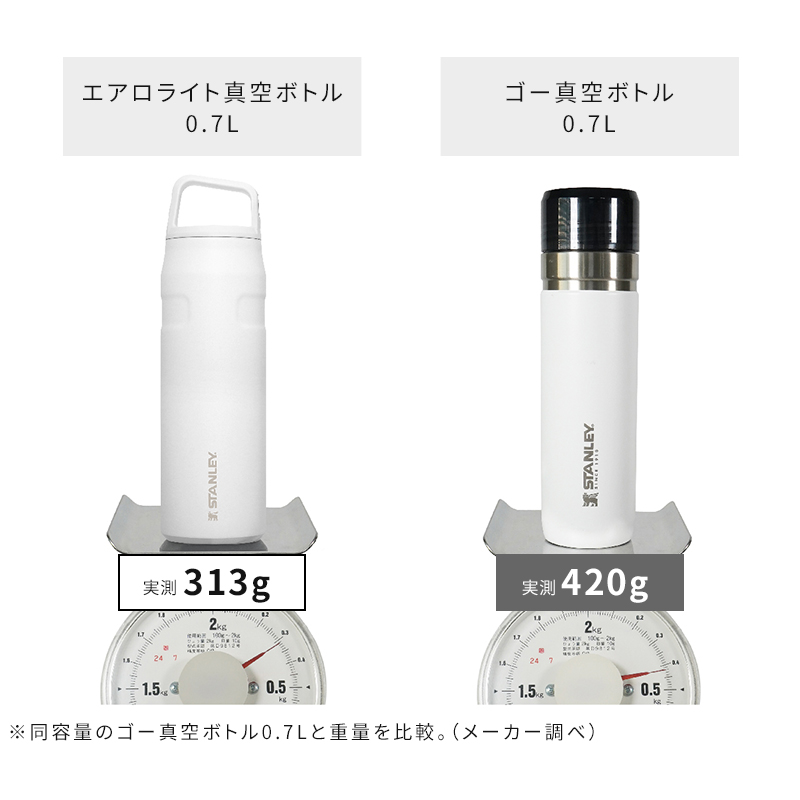 軽さ比較