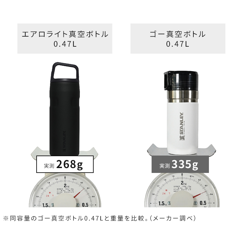 軽さ比較