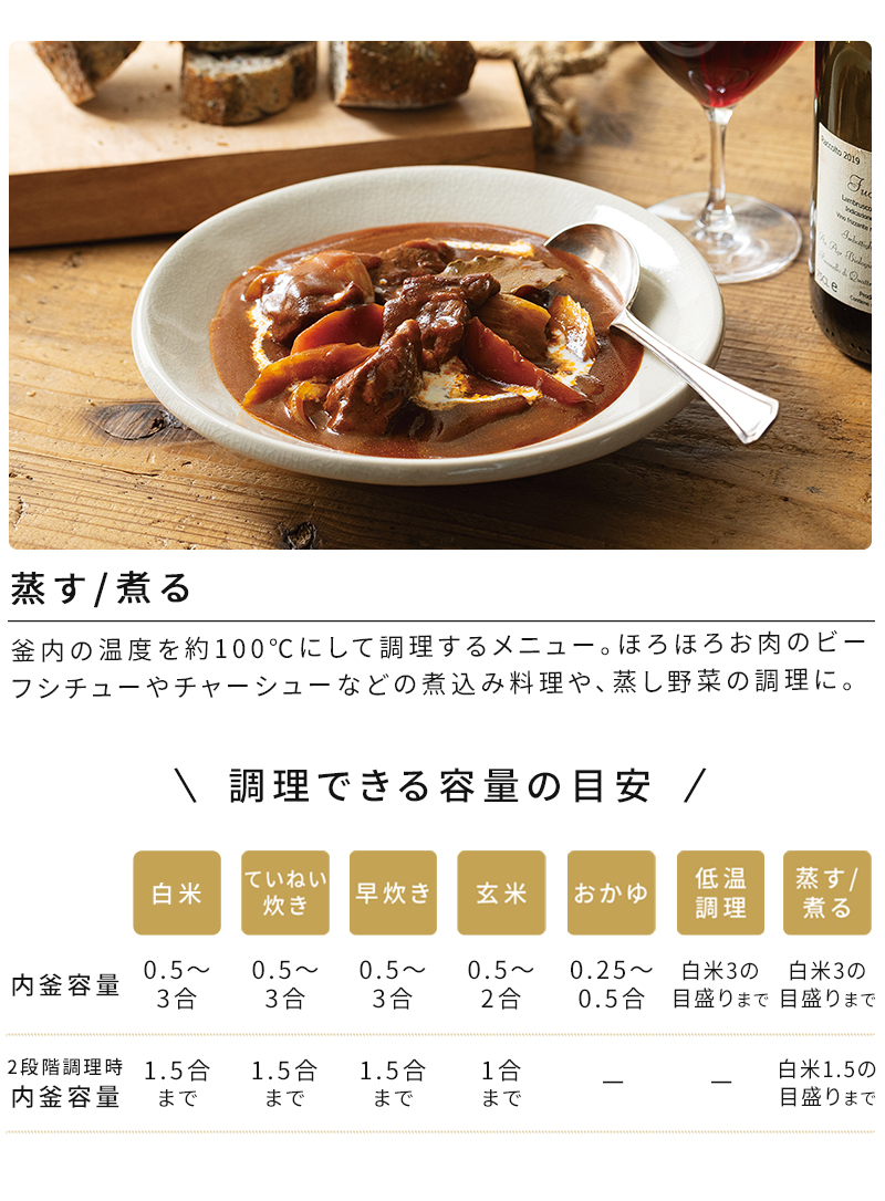 蒸す、煮る　調理容量の目安
