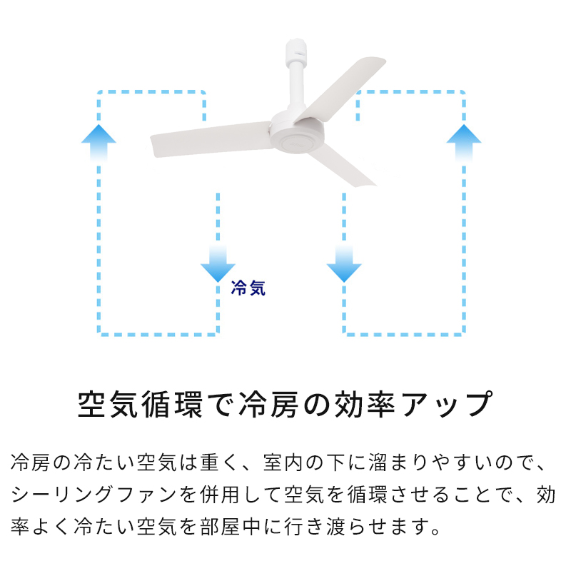 空気循環で冷暖房の効率アップ