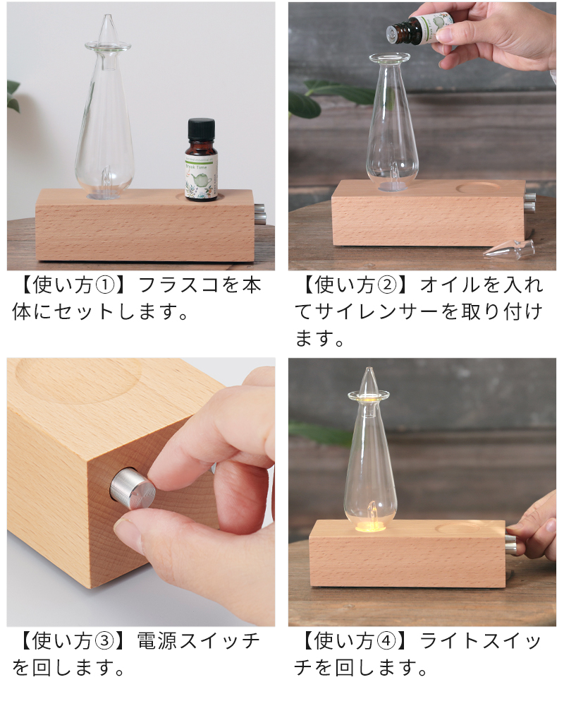 使い方