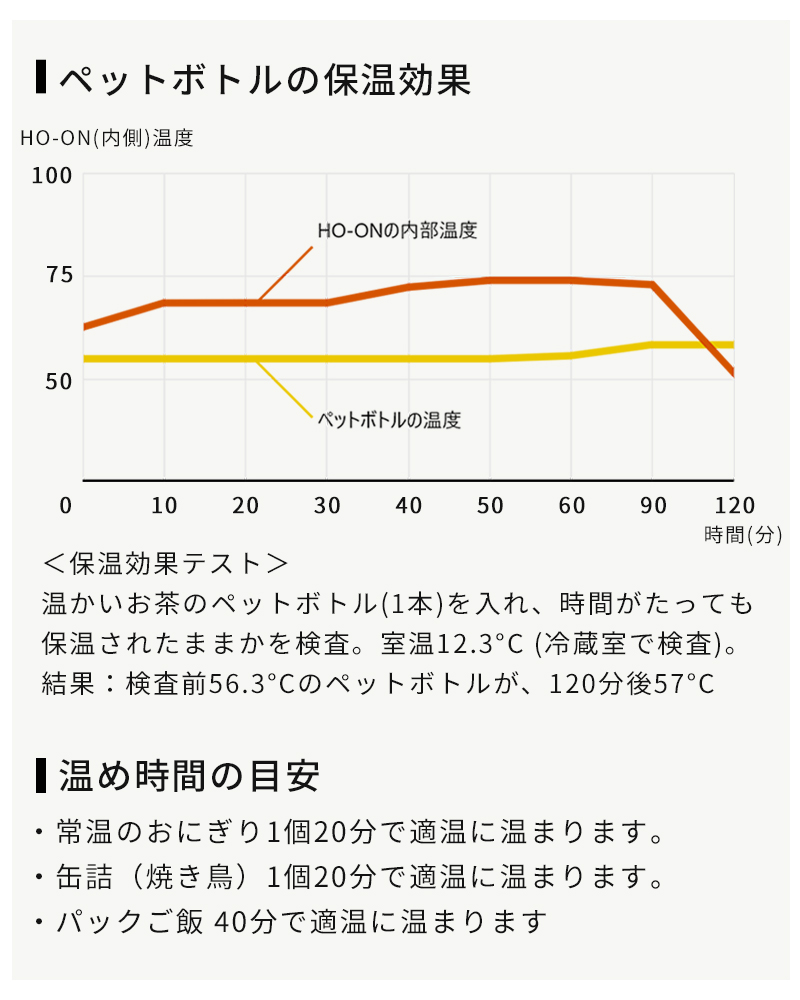 保温効果目安　温め時間目安