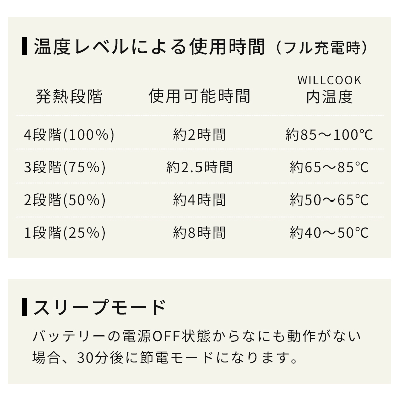 4段階の温度調節