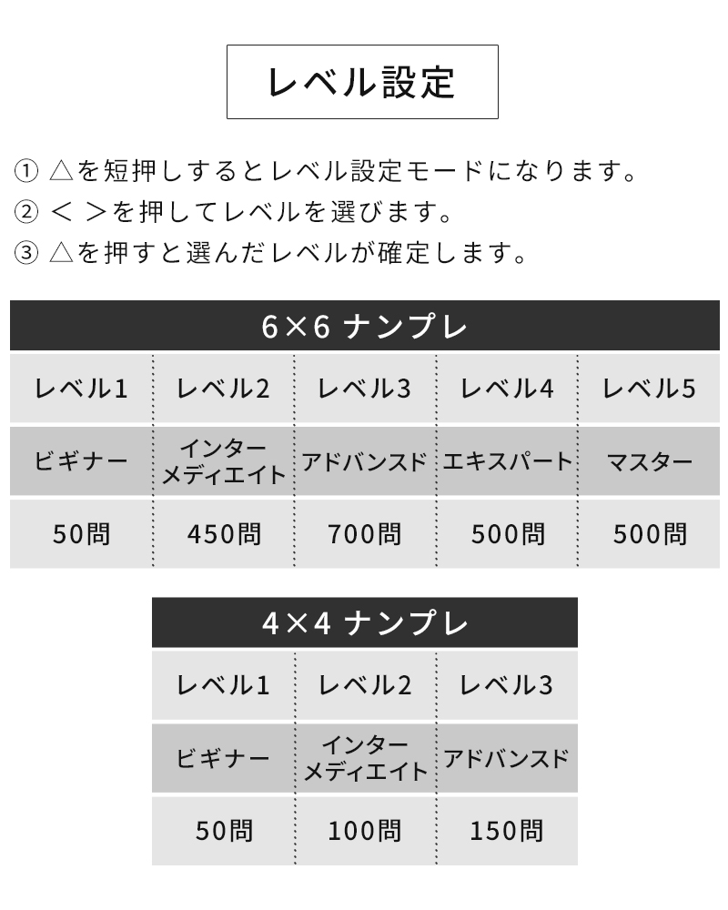 レベル設定