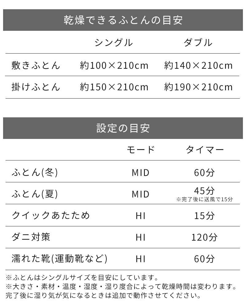 乾燥できるふとんのサイズの目安　設定の目安