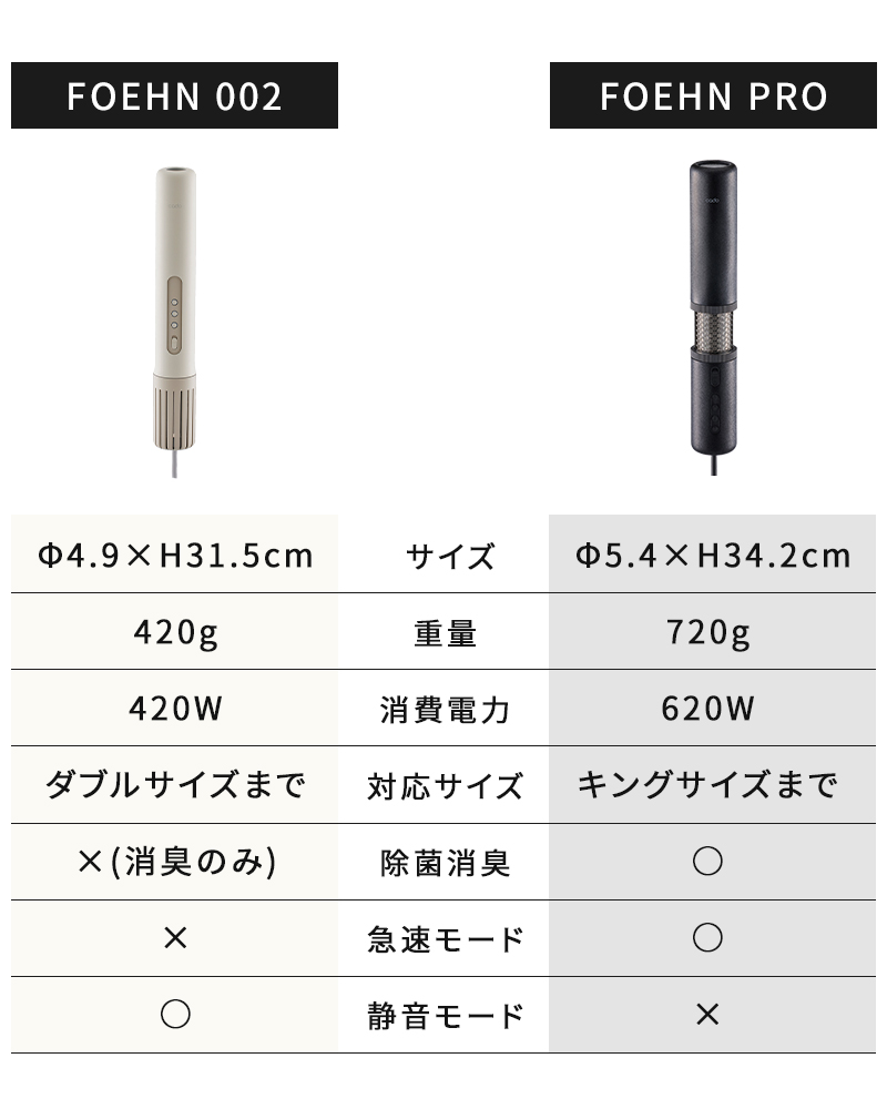 FOEHN002とPROの比較