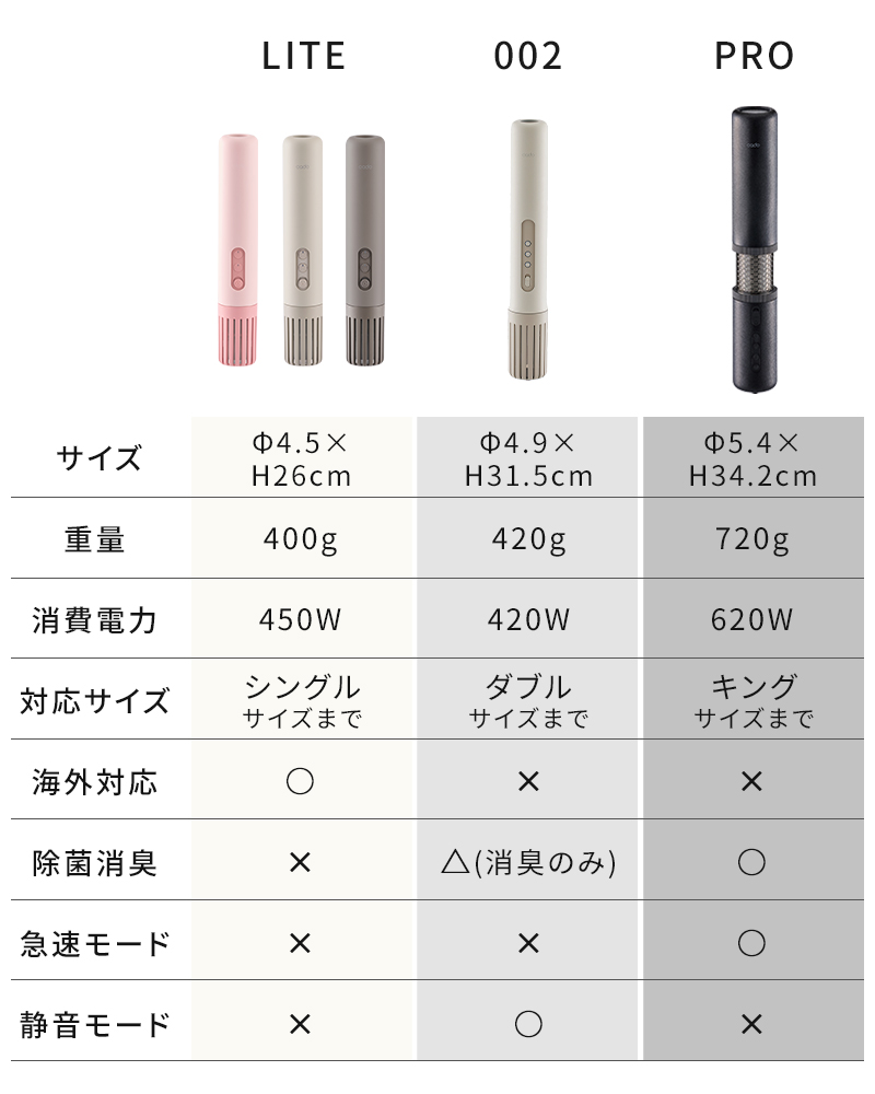 cado ふとん燥機 FOEHNシリーズ比較