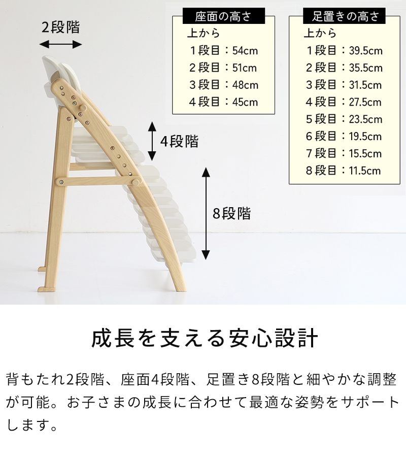 成長を支える安心設計