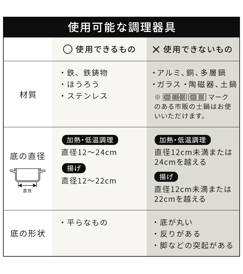 使用可能な調理器具