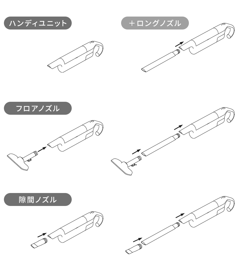 6通りの使い方