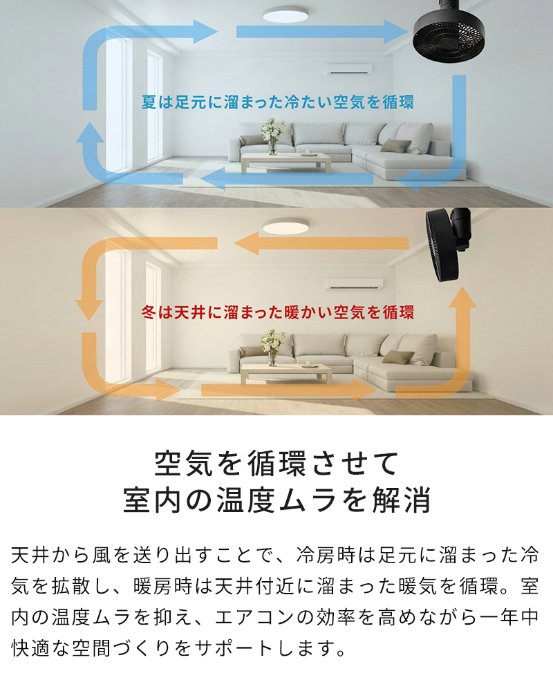 空気を循環させて室内の温度ムラを解消