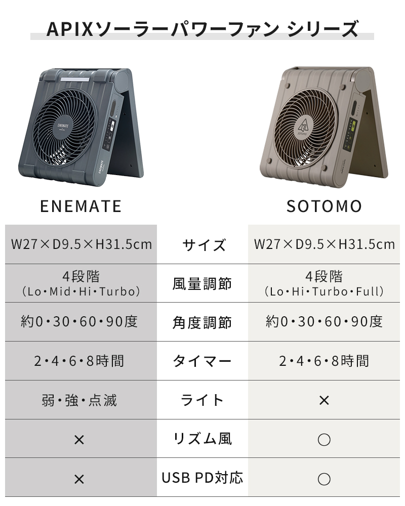 SOTOMO 扇風機 防災 リビング ソトモ ソーラーパワーファン2 APF