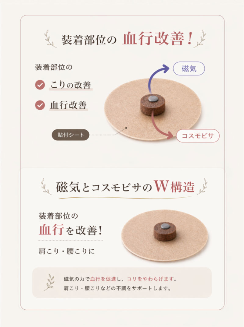 セラミックバン こりQ 磁気治療器 50ミリステラ 肩こり 首 腰 肩甲骨