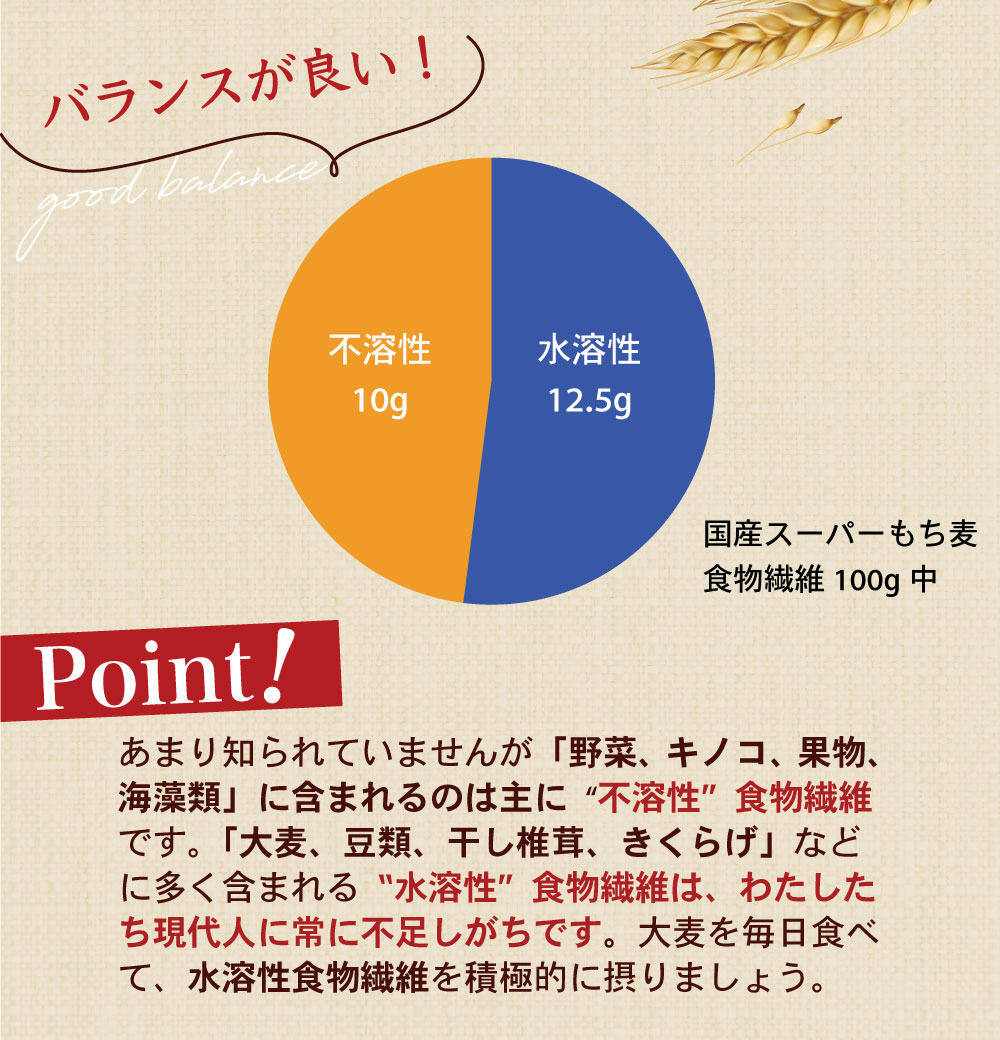 国産大麦100％ スーパーもち麦 食物繊維 もち麦