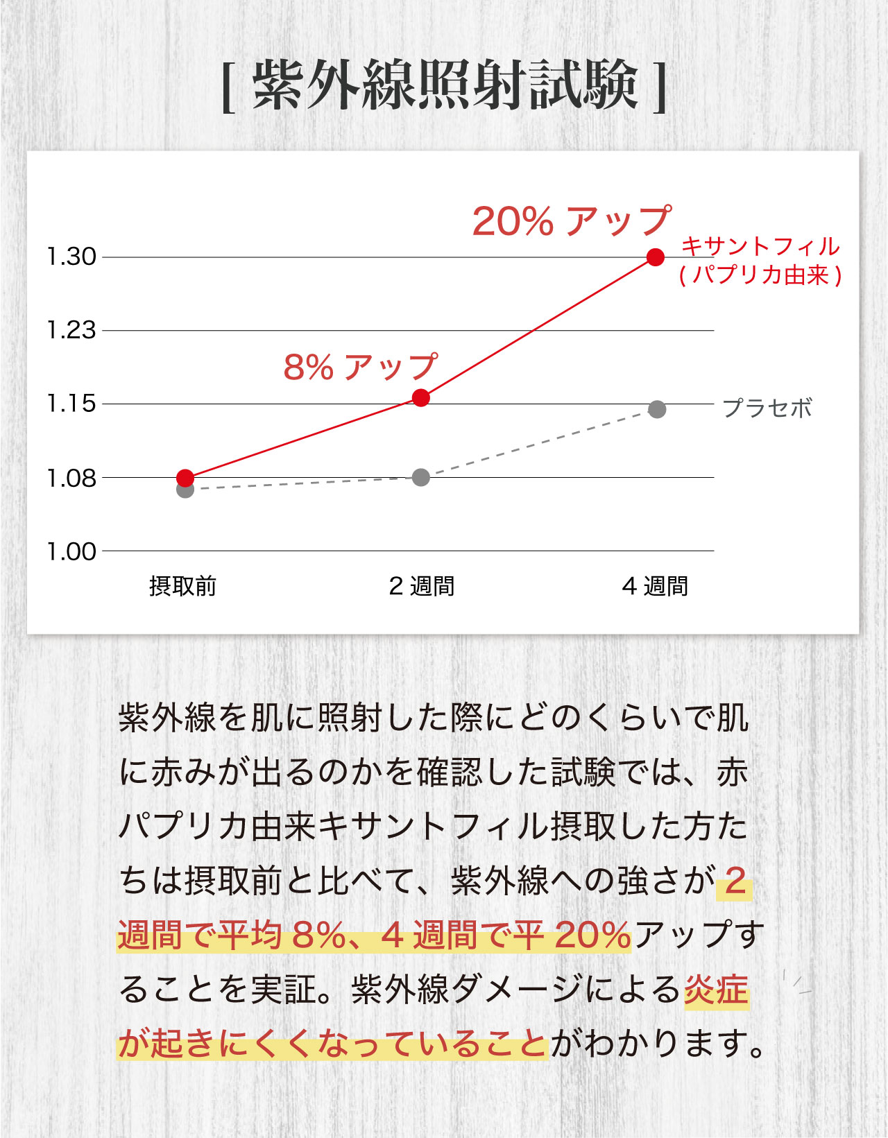 体脂肪 サプリ ダイエットサプリ 紫外線 日本初 体脂肪対策 機能性表示 