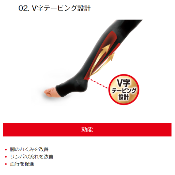 WalkQ+ INSOLE Mサイズ 2個セット➕むくみ防止もおつけします 楽天市場】