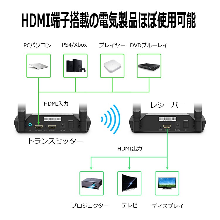 【新品超特価】1080P ワイヤレス映像無線転送キット 送受信機セット 無線HDMIエクステンダー WUXGA/3D映像/1080P対応 簡単接続　VT59 その他