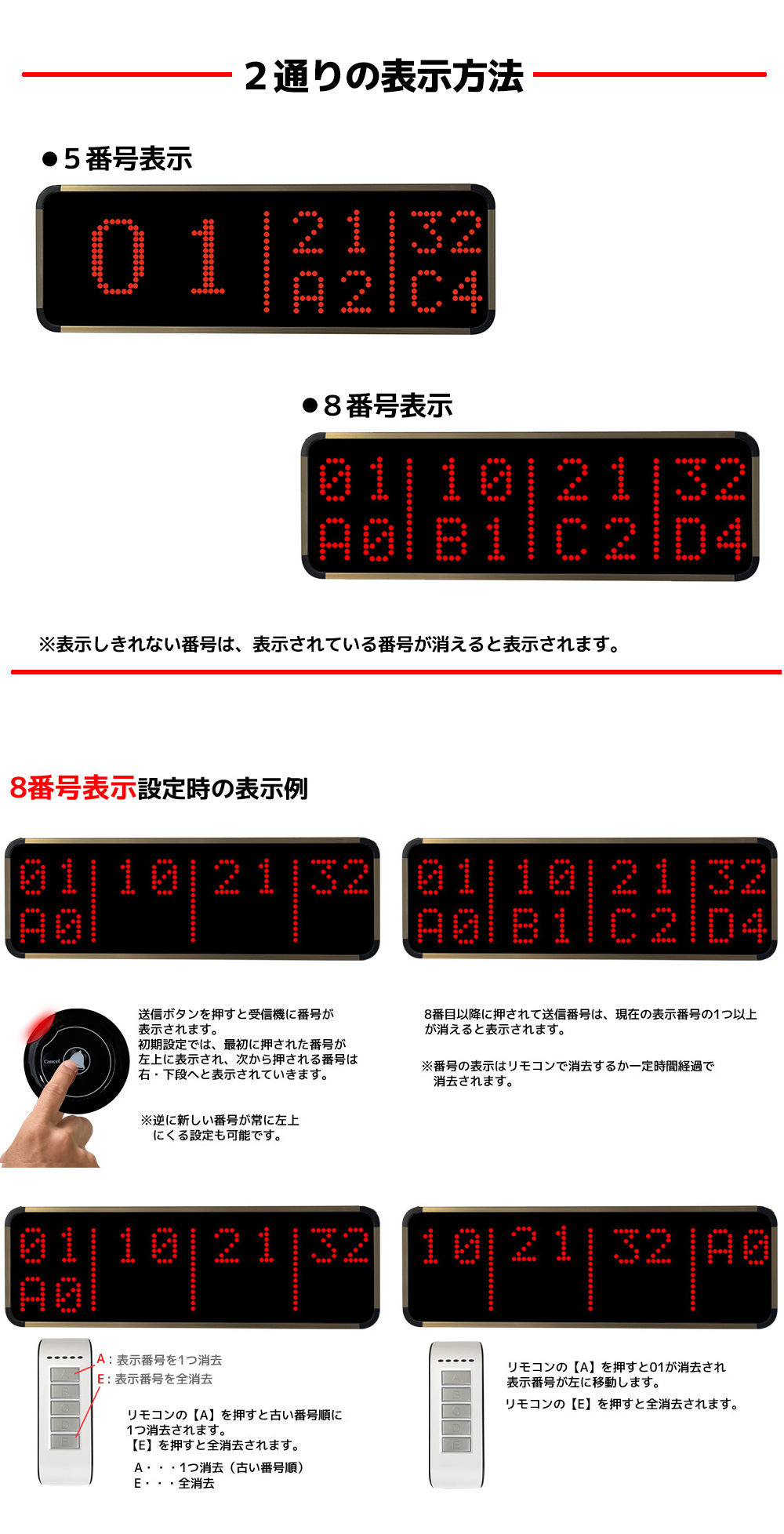 表示モニターの表示種類