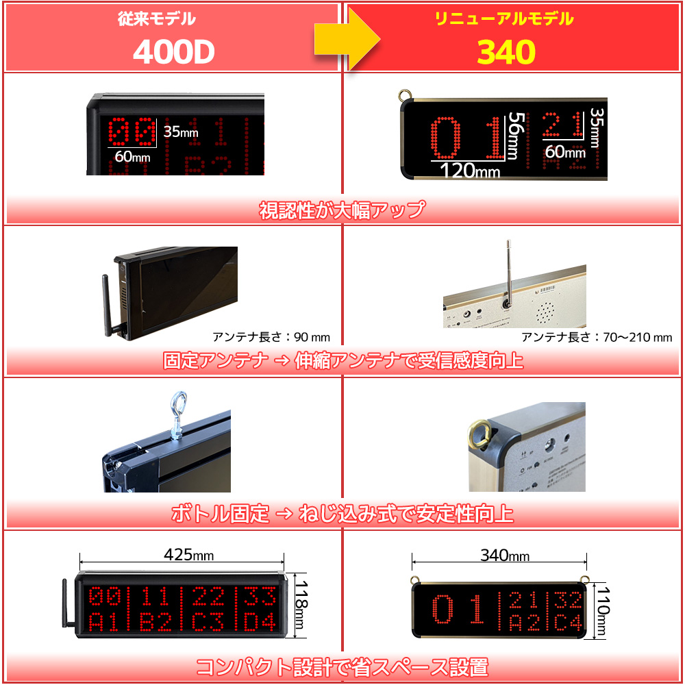 従来品との比較