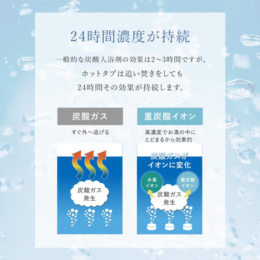 ホットタブ