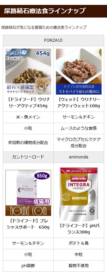 アニモンダ 猫 インテグラプロテクト pHケア(ストルバイト尿石対応療法