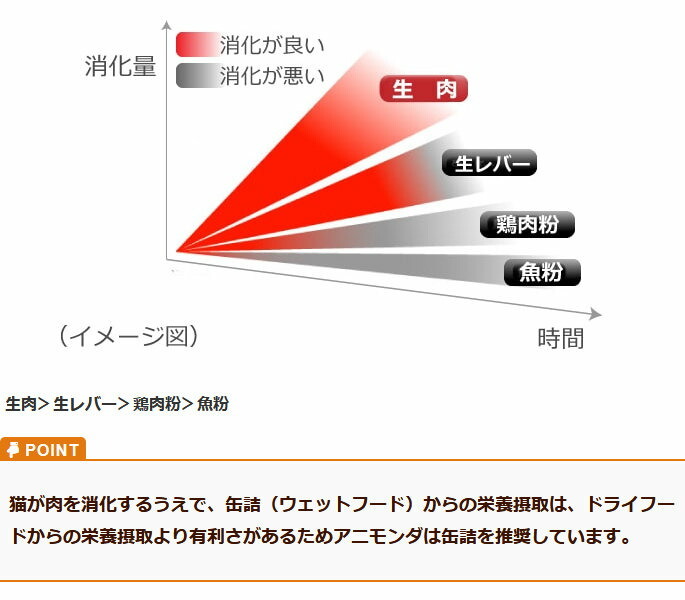 不要な添加物なし