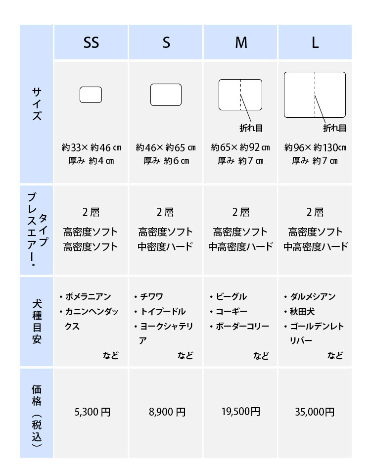 介護用 ペットケアマットNEO Lサイズ シニア犬 爽快潔リビング 老犬用