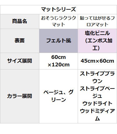 おくだけ吸着 タイルマット カーペット フロアマット