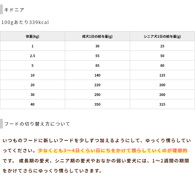 成犬1日の給与量