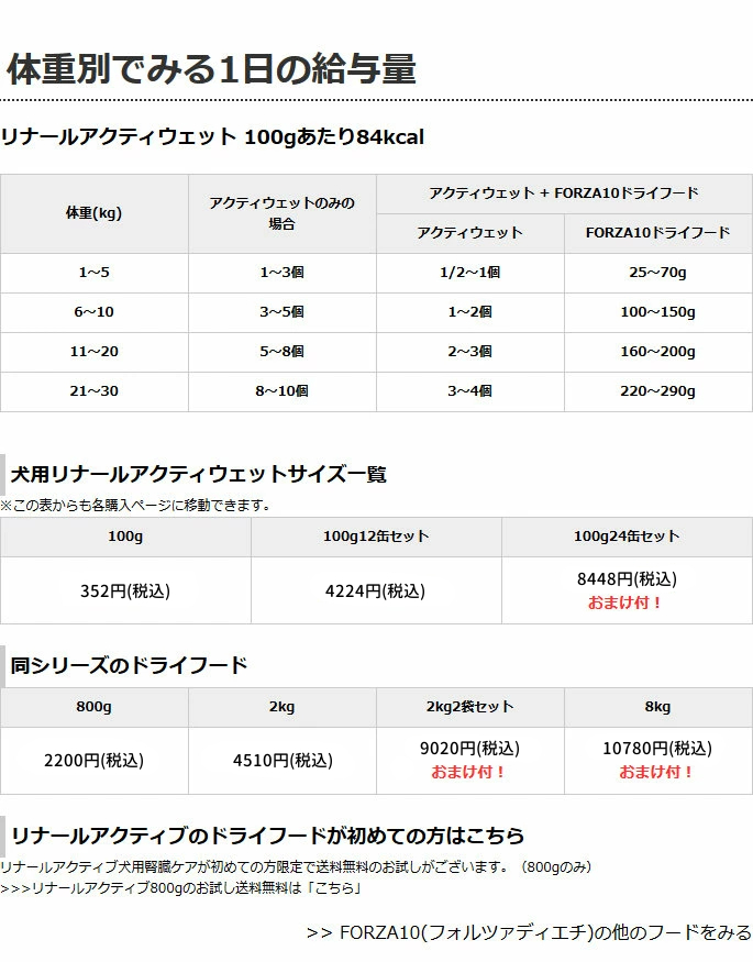 FORZA10 犬用腎臓食事療法食 リナールアクティウェット 100g ラム