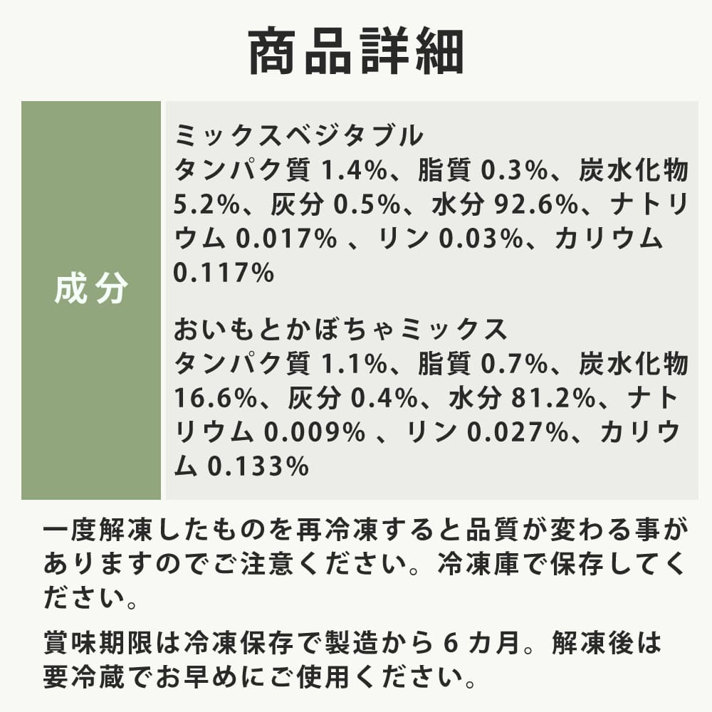 毎日野菜 成分情報