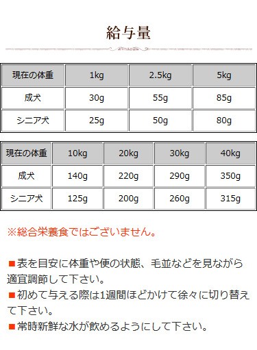 一日あたりの給与目安量 成犬 シニア犬