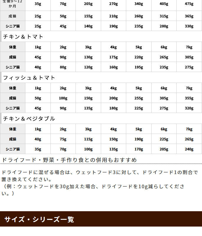 チキン＆ベジタブル70g