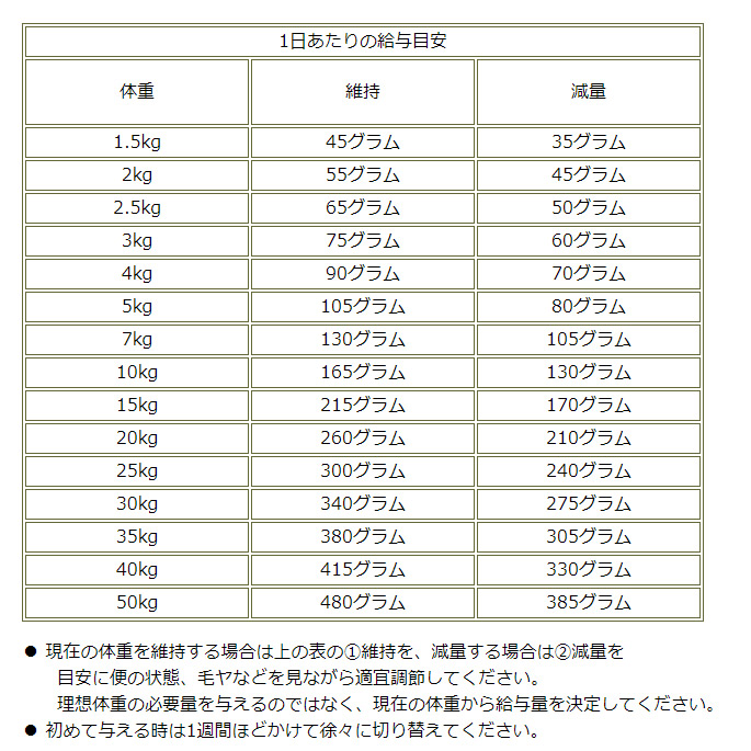 一日あたりの給与目安