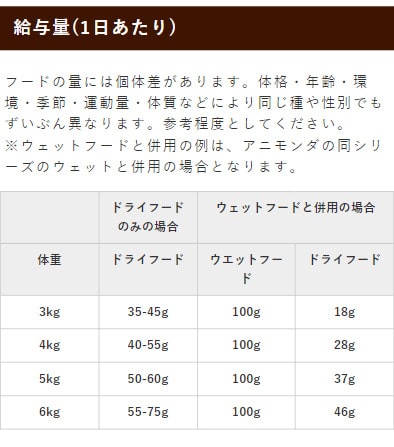 給与量 1日あたり