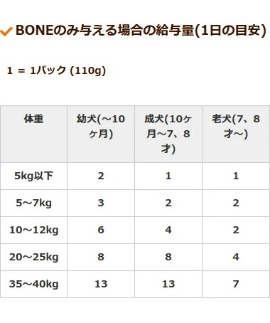 犬 生肉 無添加 ドッグフード ボーン BONE チキン 鶏 1.1kg 生食