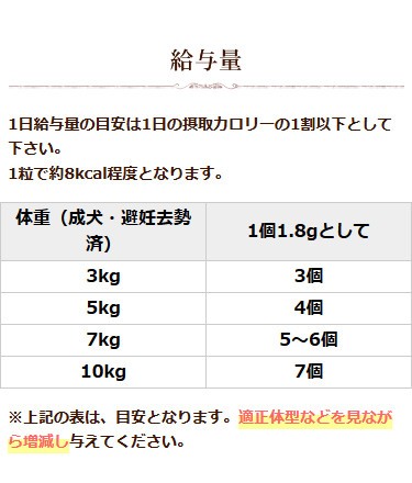 1日給与量の目安