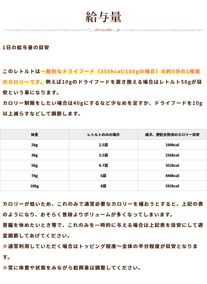 1日の給与量の目安  