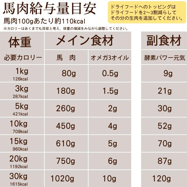 犬 生肉 新鮮 馬肉ミンチ 小分けトレー 1kg｜houndcom｜18